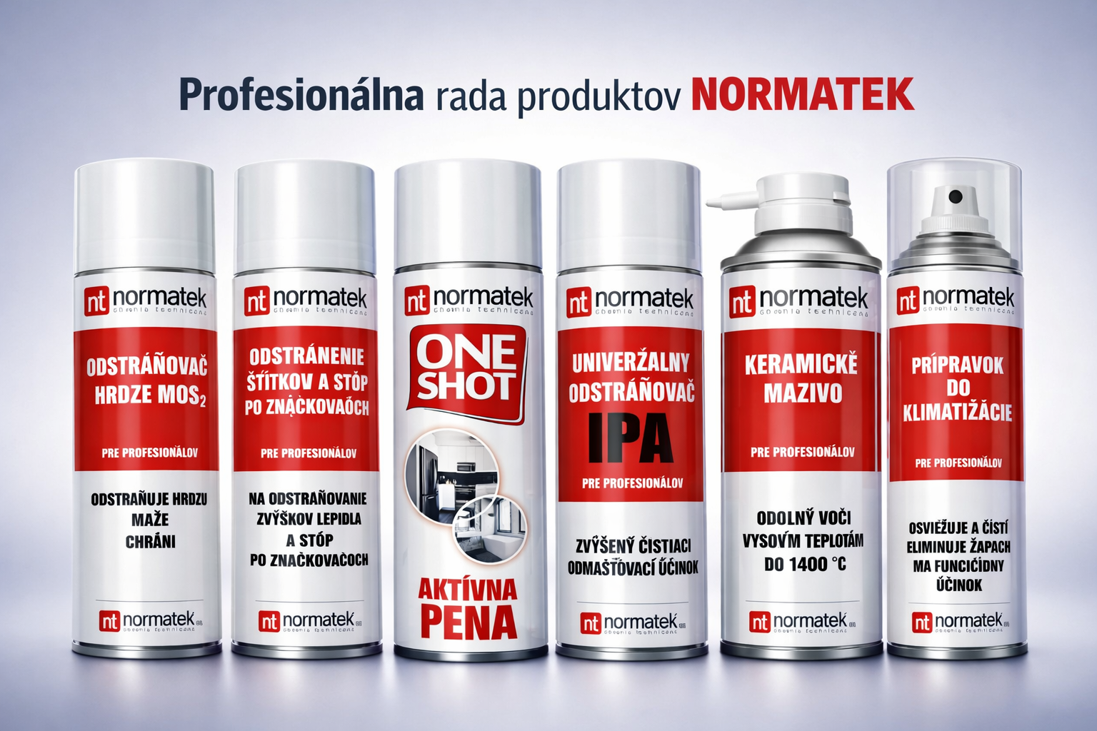 Profesionálne priemyselné čistice a mazivá 